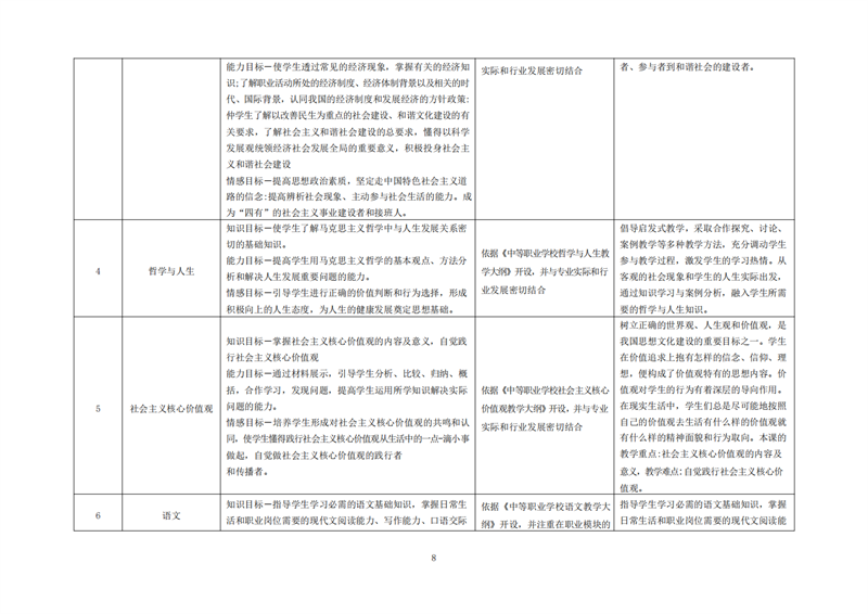 常德德才科技職業(yè)學(xué)校,常德招生就業(yè),電子商務(wù)專業(yè)學(xué)校,專業(yè)學(xué)校報考哪里好